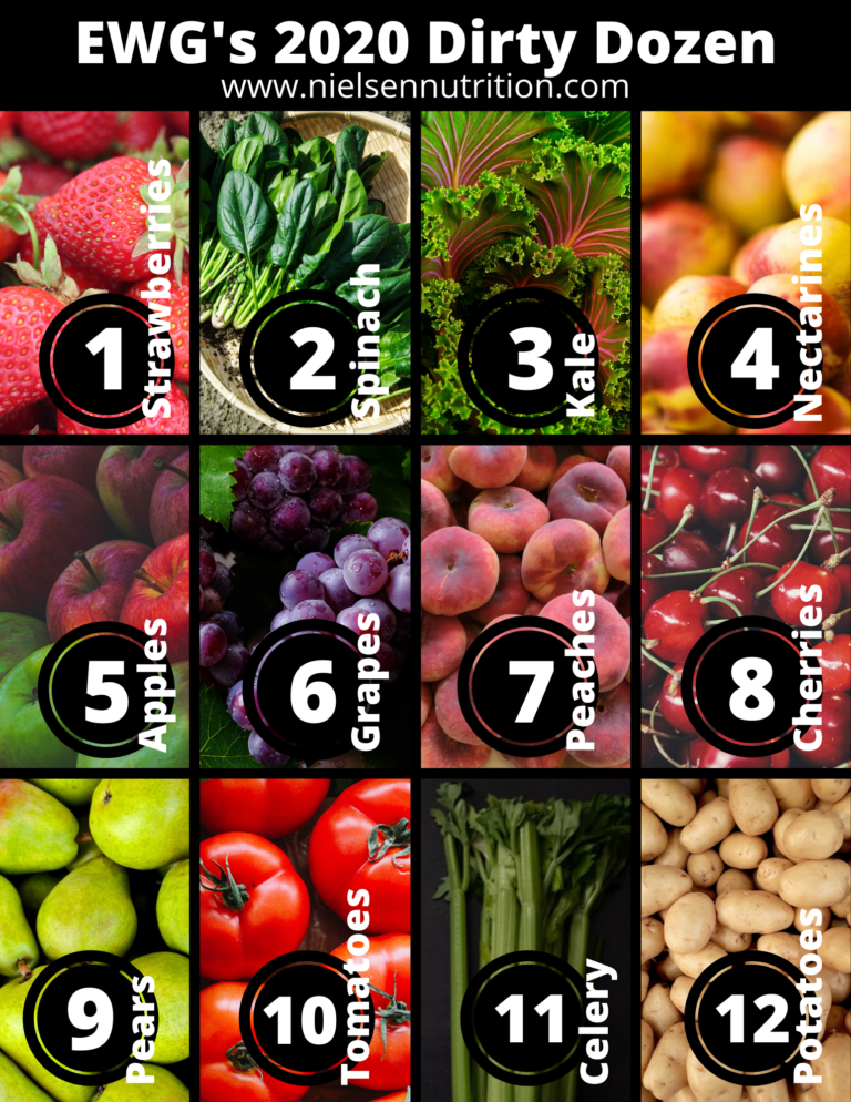 EWG’s 2020 Dirty Dozen and Clean Fifteen Nielsen Integrative