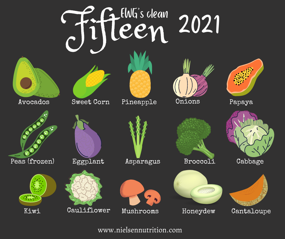 EWG’s 2021 Dirty Dozen and Clean Fifteen – Nielsen Integrative ...