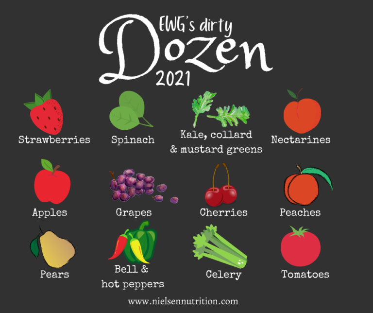 EWG’s 2021 Dirty Dozen and Clean Fifteen Nielsen Integrative