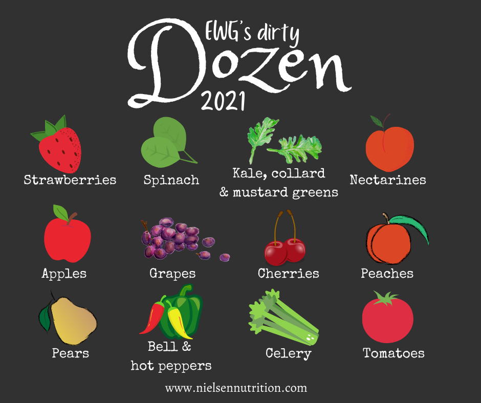 EWG’s 2021 Dirty Dozen and Clean Fifteen – Nielsen Integrative ...